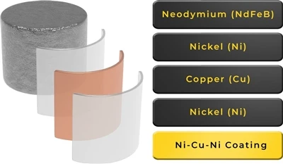 Perawatan permukaan magnet NdFeB